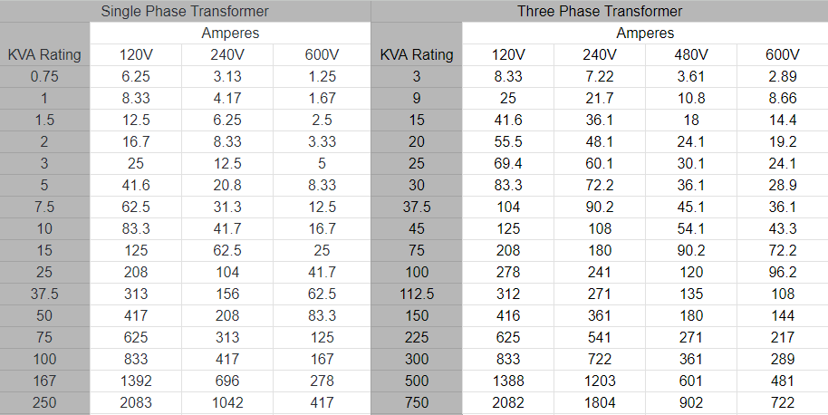 Transformer Sizing: A Comprehensive Guide - Bear Power Solutions